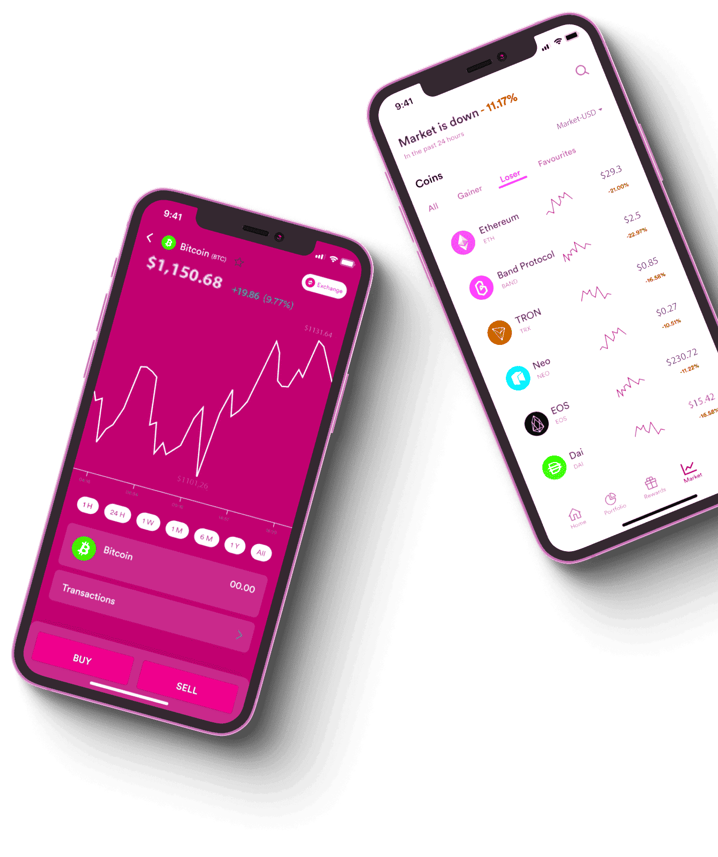 Immediate Luminary trading strategies